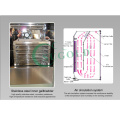 Medical Lab Constant Temperature Digital Platelet Preservation Incubator